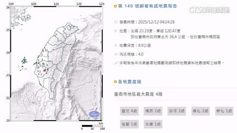 又搖!4:24台南楠西規模4.0地震 最大震度4級