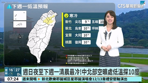 東北季風影響迎風面天氣濕涼 中南部多雲到晴 日夜溫差大