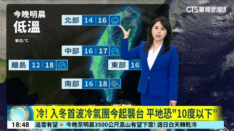 冷氣團影響 天氣轉乾冷