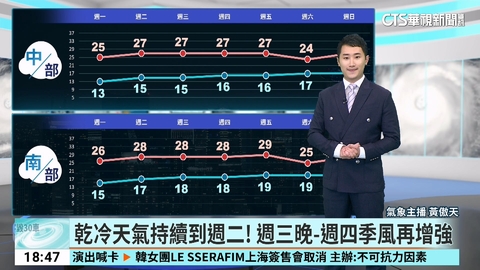 冷氣團影響及輻射冷卻影響 各地早晚天氣偏冷日夜溫差大