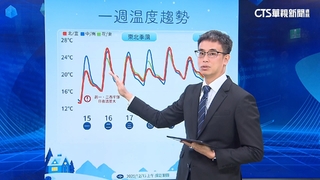 凍番薯！今晨新竹關西僅剩7℃　明晨仍有輻射冷卻