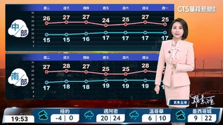 早晚稍冷　西半部日夜溫差大　晴到多雲為主　迎風面零星雨