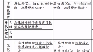 役男體位標準擬加嚴　罹癌後若康復將服「替代役」