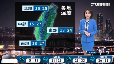 東北季風影響 迎風面短暫雨 新竹以南多雲到晴