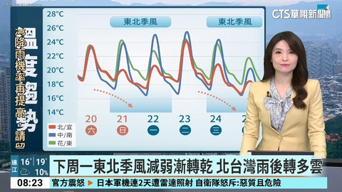 南方雲系影響 各地雲多偶降雨