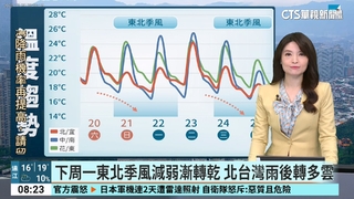南方雲系影響　各地雲多偶降雨