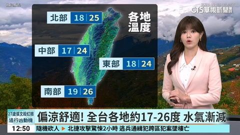 偏涼舒適!全台各地約17至26度 水氣漸減