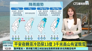 北.東部濕涼！宜蘭防局部大雨　明僅回暖一天