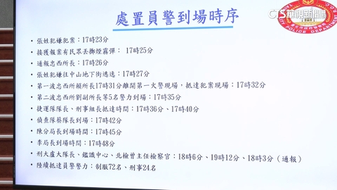 北市兩地隨機攻擊　警73分鐘掌握張文身分圍捕
