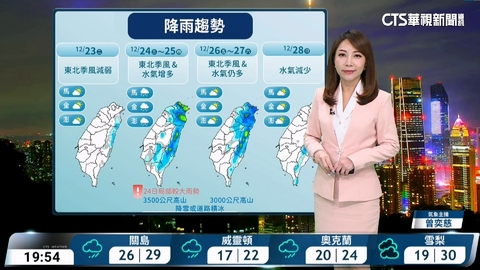 東北季風影響 北東濕涼 中南部日夜溫差大