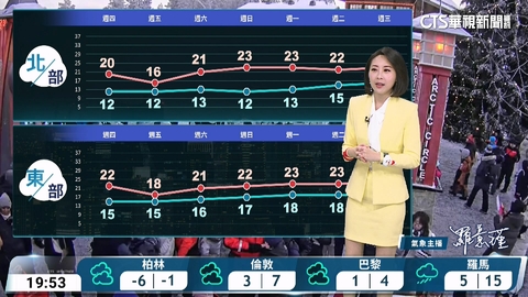 大陸冷氣團南下 各地越晚用冷 迎風面桃園以北及宜蘭雨勢較大