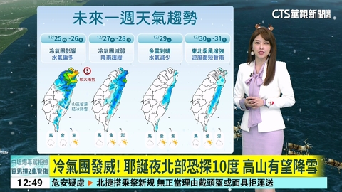 冷氣團發威！　耶誕夜北部恐探10度　高山有望降雪