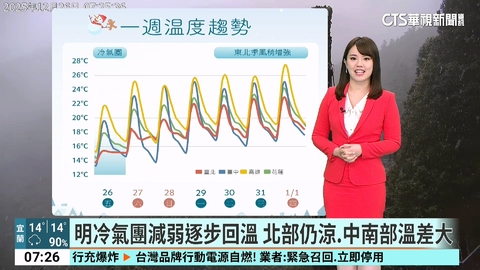 大陸冷氣團影響　夜晚清晨明顯偏冷　迎風面留意局部大雨