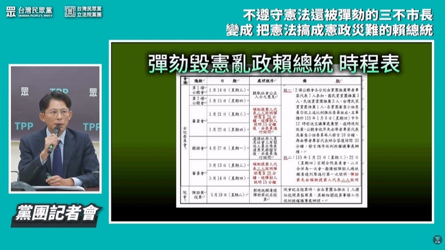 藍白彈劾總統時程曝光！邀賴清德到立院說明　5/19記名投票
