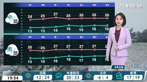 冷氣團逐漸減弱　早晚仍冷；迎風面仍有雨