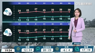 冷氣團逐漸減弱　早晚仍冷；迎風面仍有雨