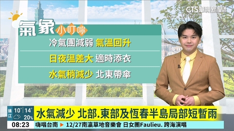 今大陸冷氣團逐漸減弱　白天各地氣溫回升