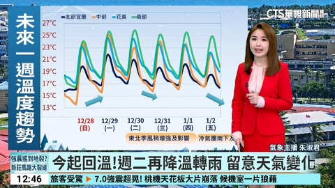 週二又有東北季風！　跨年夜易有短暫雨