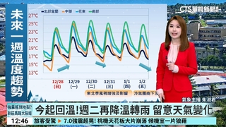 週二又有東北季風！　跨年夜易有短暫雨