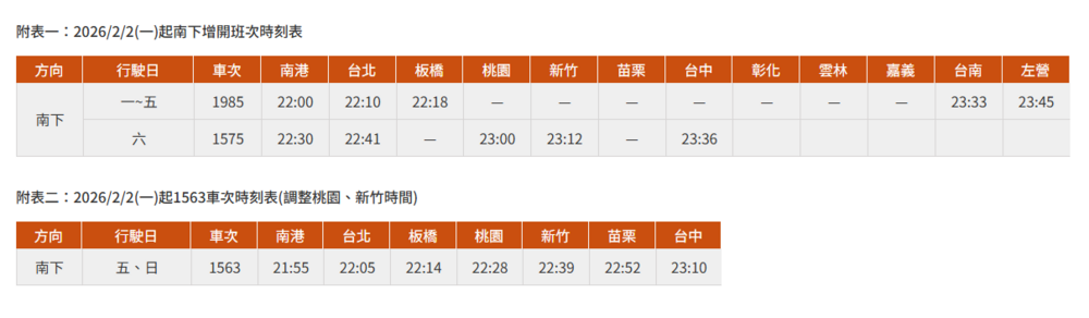 翻攝自 高鐵 官網