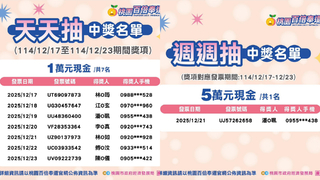 桃園百倍奉還「同1人連中2大獎」引議　經發局：有律師見證