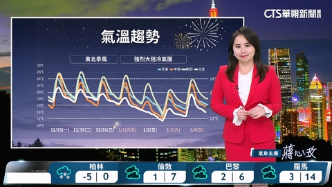 東北季風稍增強　迎風面雲雨增　局部大雨