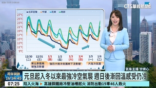 2025最後一日！　跨年夜北東雲雨　中南金澎有望見曙光