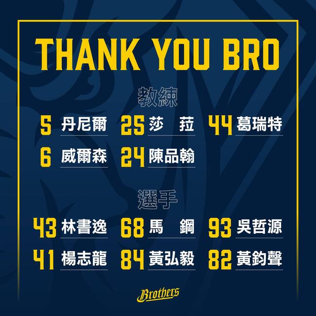 中信兄弟不續約吳哲源、楊志龍等4人　簽回60人名單外的徐基麟 | 華視新聞