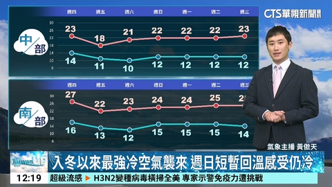 2026元旦濕冷！　強烈大陸冷氣團南下「越晚越冷」