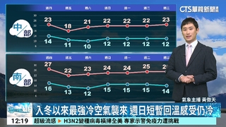 2026元旦濕冷！　強烈大陸冷氣團南下「越晚越冷」