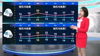 強烈大陸冷氣團影響　氣溫偏冷注意保暖　迎風面仍有降雨