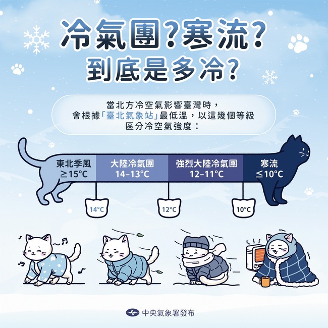 多冷才是寒流？　氣象署一圖說明冷氣團、寒流分級 | 華視新聞