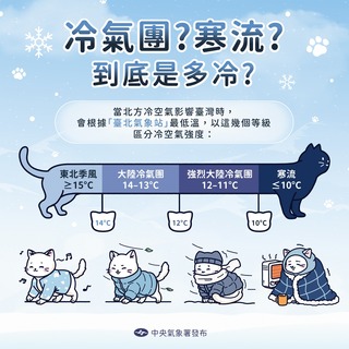 多冷才是寒流？　氣象署一圖說明冷氣團、寒流分級
