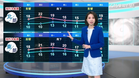 強烈大陸冷氣團影響　天氣轉乾冷注意保暖