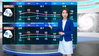 強烈大陸冷氣團影響　天氣轉乾冷注意保暖