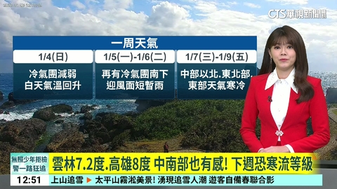 各地轉乾冷！今晨最低溫馬祖6.5度 　明短暫回溫