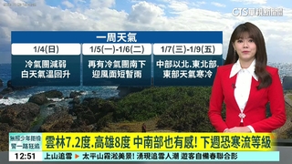 各地轉乾冷！今晨最低溫馬祖6.5度 　明短暫回溫