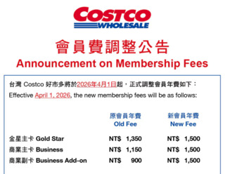 台灣好市多會員費確定調漲！　4/1起「金星、商業卡」漲至1500元