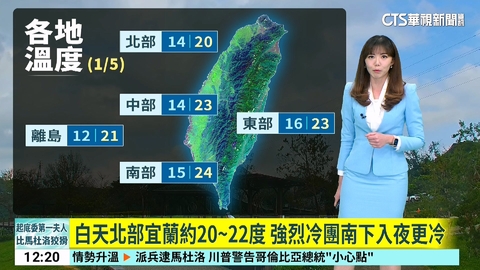 強烈冷團今南下！　恐入冬首波寒流「平地探5度」