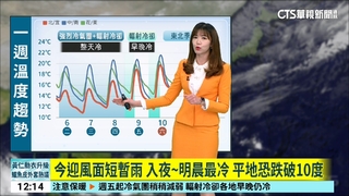 台南8度高雄9.1度　18縣市低溫特報越晚越寒冷