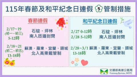 春節、228連假預計湧車潮　高公局實施國5管制措施