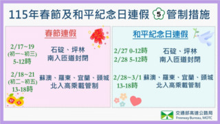 春節、228連假預計湧車潮　高公局實施國5管制措施