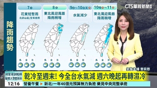 今冬最大挑戰！　未來3天恐跌破5℃ 估成首波寒流