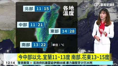 17縣市低溫！　雲林古坑6.7度　明晨更冷恐跌破5度