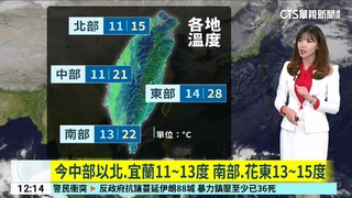 17縣市低溫！　雲林古坑6.7度　明晨更冷恐跌破5度