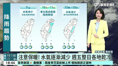 輻射冷卻影響 　夜晚清晨留意低溫