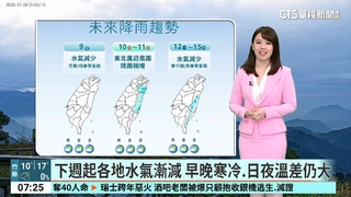 強烈冷氣團+輻射冷卻　台北站9.2度.首波「寒流達標」