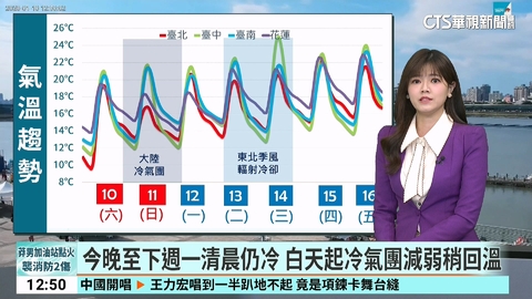 冷氣團發威！　平地最低溫新竹關西3.9度