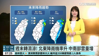 溫差大！　北部白天回溫至20度　入夜後再探10度