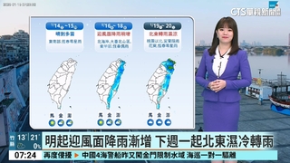 把握好天氣！　今各地晴到多雲　西半部日夜溫差大